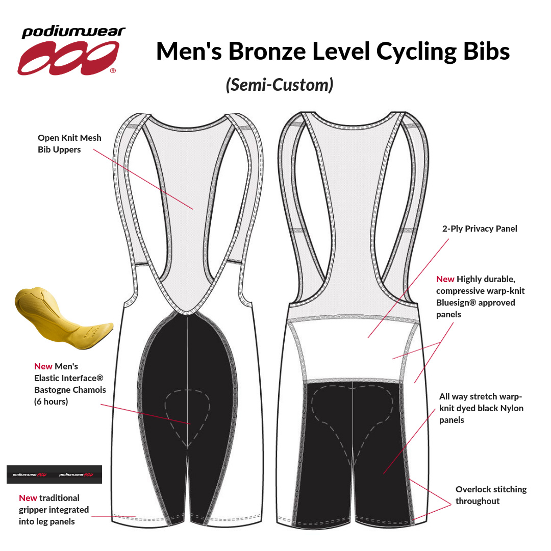 Which Podiumwear Cycling Bibs/Shorts are Right For You - Gold