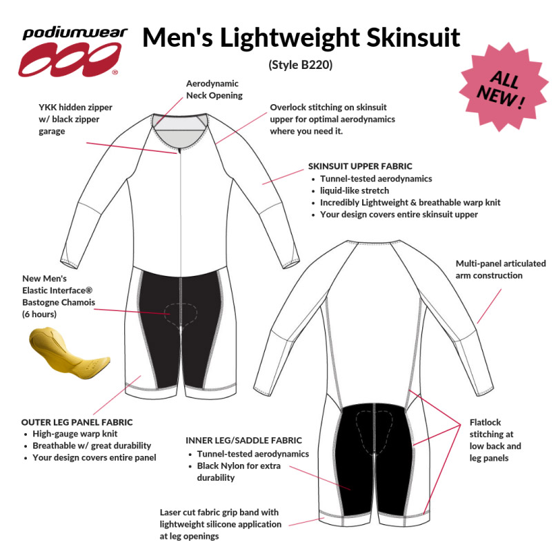 Podiumwear