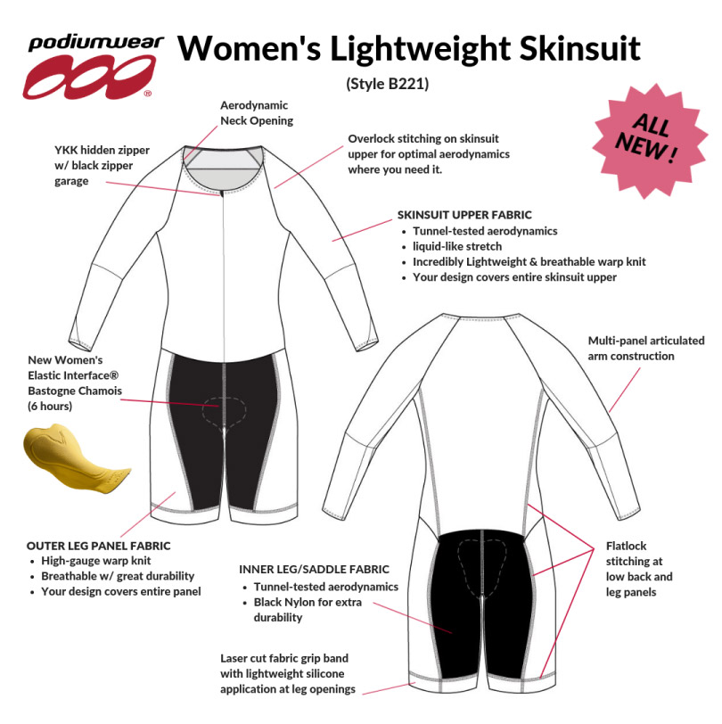 Podiumwear