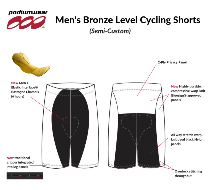 Podiumwear